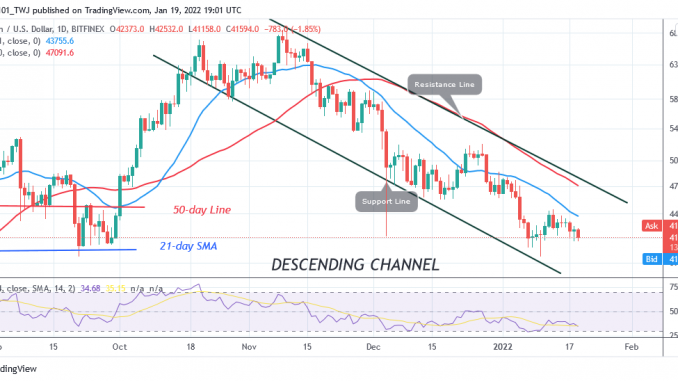 Bitcoin (BTC) Price Prediction: BTC/USD in a Narrow Range, Risks Further Decline below $41k