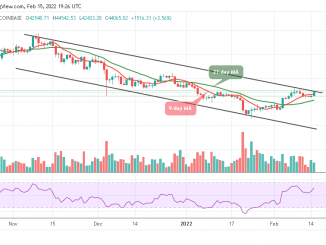 Bitcoin Price Prediction