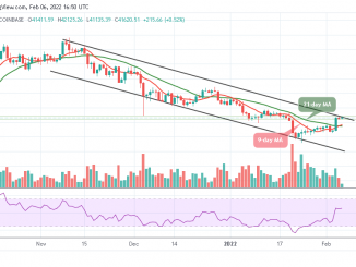 Bitcoin Price Prediction