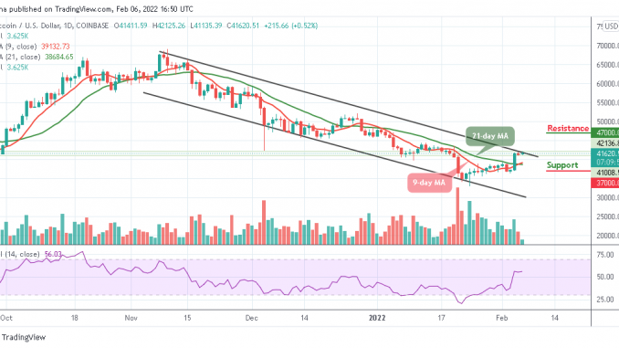 Bitcoin Price Prediction