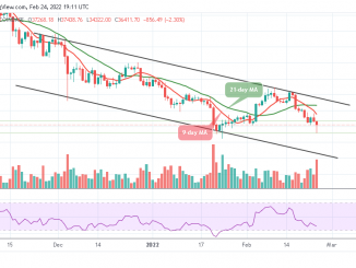 Bitcoin Price Prediction