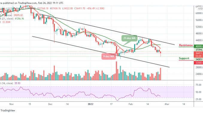 Bitcoin Price Prediction