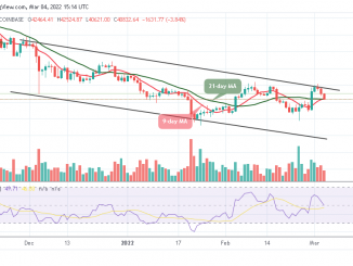 Bitcoin Price Prediction