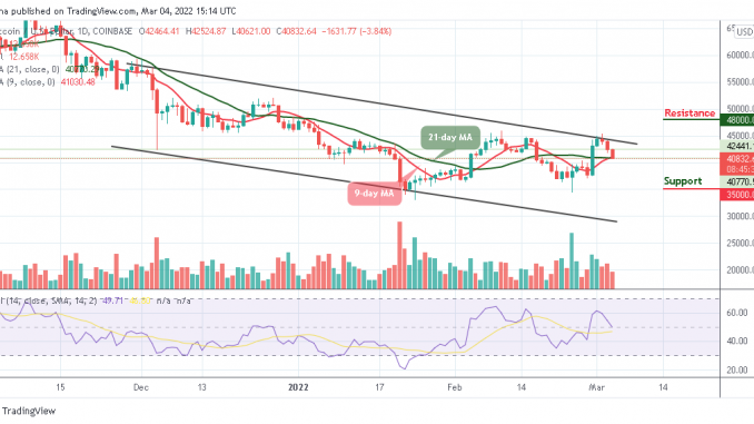 Bitcoin Price Prediction