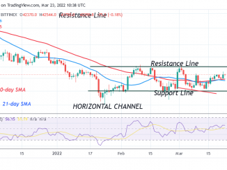 Bitcoin (BTC) Price Prediction: BTC/USD Remains Stable as Bitcoin Slumps above $42K