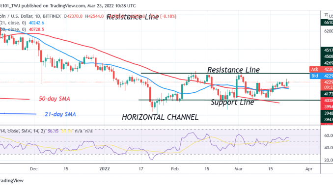 Bitcoin (BTC) Price Prediction: BTC/USD Remains Stable as Bitcoin Slumps above $42K