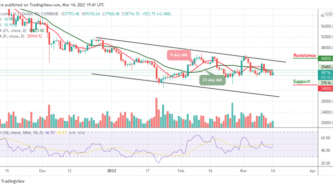 Bitcoin Price Prediction