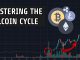 Mastering The Altcoin Cycle | Parabolic Rallies, Ratios & Key Research
