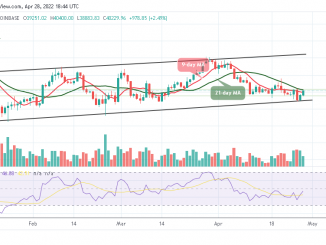 Bitcoin Price Prediction