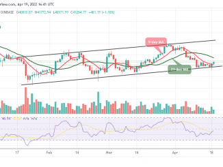 Bitcoin Price Prediction