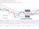 Bitcoin (BTC) Price Prediction: BTC/USD Fluctuates Between $45K and $48K as Bitcoin Holds Above $45K
