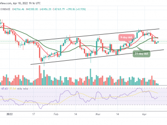 Bitcoin Price Prediction