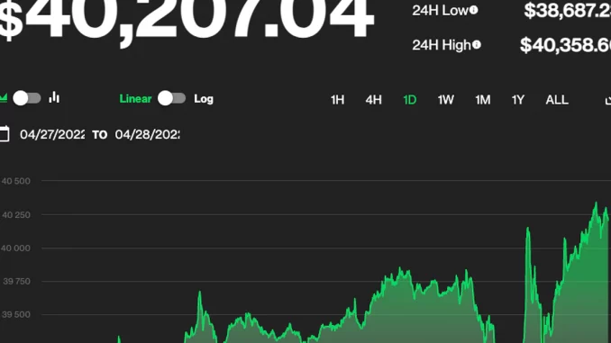 Bitcoin Back Over $40K as More Countries Embrace Crypto