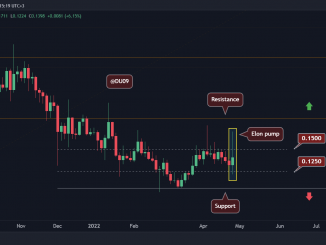 Dogecoin Volatility with 40% Surge and Retracement, Where to Next? (DOGE Price Analysis)