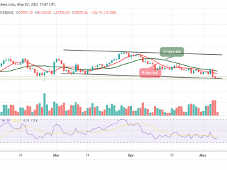 Bitcoin Price Prediction