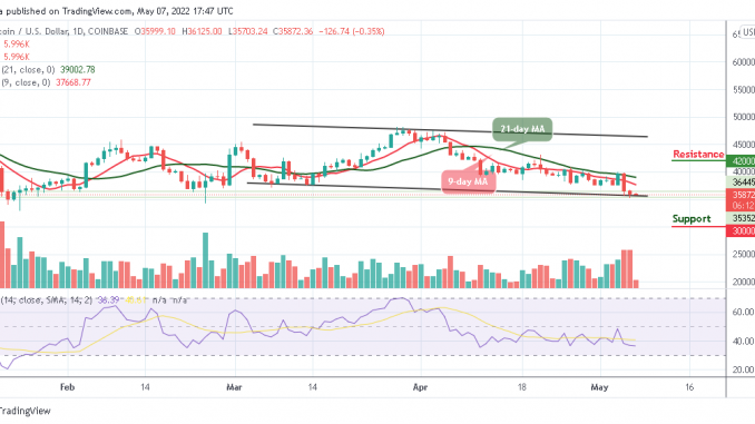 Bitcoin Price Prediction