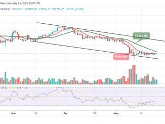 Bitcoin Price Prediction