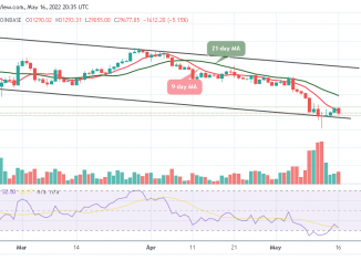 Bitcoin Price Prediction