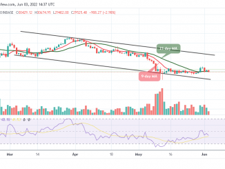 Bitcoin Price Prediction