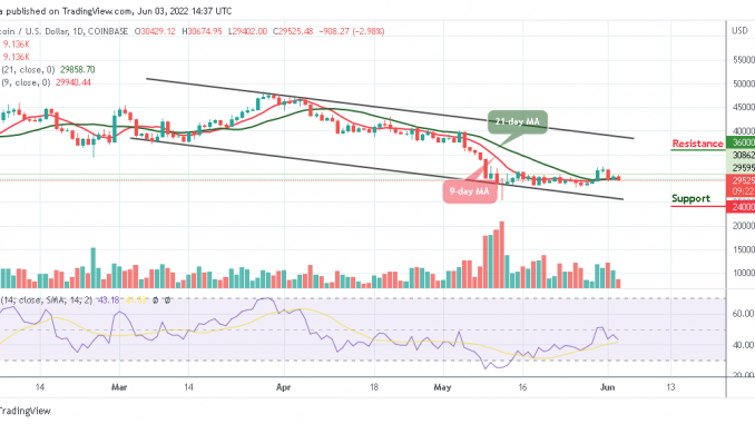 Bitcoin Price Prediction