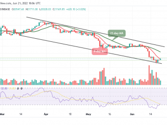 Bitcoin Price Prediction