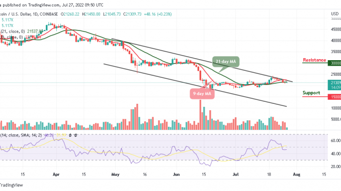 Bitcoin Price Prediction