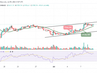 Bitcoin Price Prediction