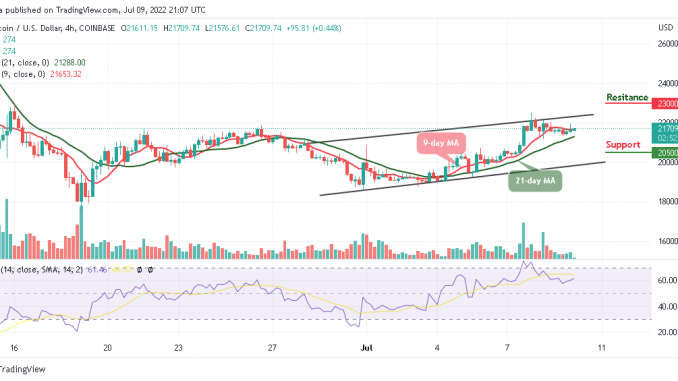 Bitcoin Price Prediction