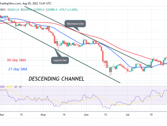 Bitcoin Price Prediction for Today August 5: BTC Price Regains Bullish Momentum as It Revisits $24K