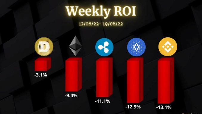 Ethereum, Ripple, Cardano, Binance Coin, and Dogecoin