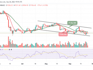 BTC Risks Fresh Drop to $18,500 Support, OKX lists TAMA