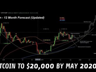 Bitcoin Set For New Highs In Early 2020? | Thinking Long-Term Is Key