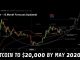 Bitcoin Set For New Highs In Early 2020? | Thinking Long-Term Is Key