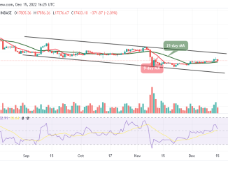 Bitcoin Price Prediction for Today, December 15: BTC/USD Faces Fresh Support Below $17,500