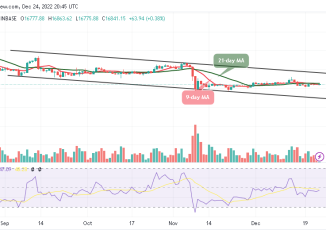Bitcoin Price Prediction for Today, December 24: BTC/USD Stalls at $16,800