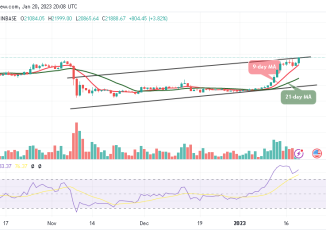 Bitcoin Price Prediction for Today, January 20: BTC/USD Increases Above $21,500 Resistance