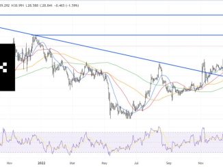 Is it Too Late to Buy OKB as Price Pumps Up 25% in 7 Days? Traders Give Their OKB Price Predictions