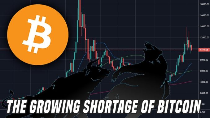 4 Million Bitcoin | The Growing Shortage of BTC