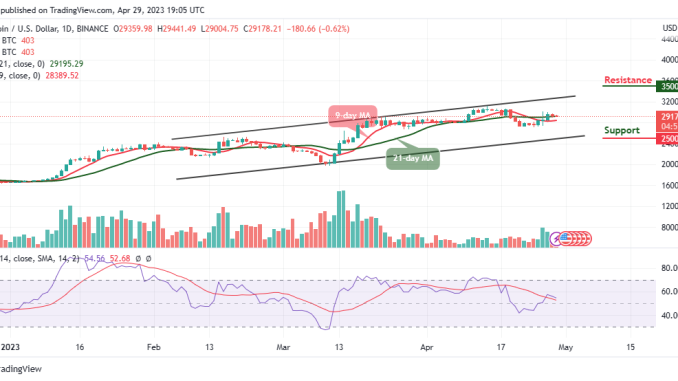 Bitcoin Price Prediction for Today, April 29: BTC/USD Resumes Consolidation, Will it Plunge Below $29K?