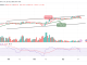 Bitcoin Price Prediction for Today, April 20: BTC/USD Slides Below $28,500; Is that all for Bulls?
