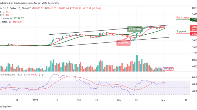 Bitcoin Price Prediction for Today, April 2: BTC/USD Stays Around $28,300 Level