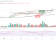 Bitcoin Price Prediction for Today, April 2: BTC/USD Stays Around $28,300 Level