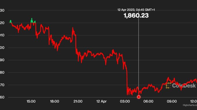 First Mover Americas: Bitcoin Soars Past $30K