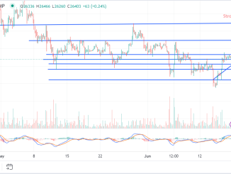 Bitcoin's $25,000 Support Holds Firm – Has the Bottom Arrived? Expert Price Predictions