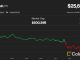 Bitcoin Price (BTC) Little-Changed at $25.7K After FASB and Ether ETF News