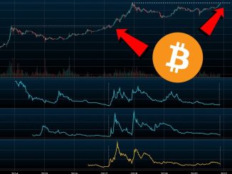 Bitcoin Price Soars | Are Altcoins Next?