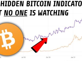 Is Bitcoin Set For A Major Pullback Or Breakout? | The Hidden Bitcoin Indicators