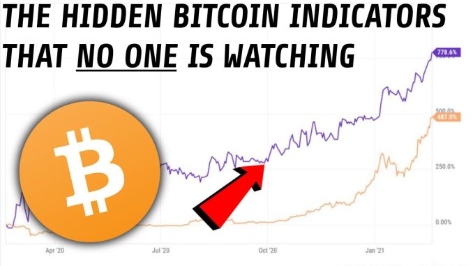 Is Bitcoin Set For A Major Pullback Or Breakout? | The Hidden Bitcoin Indicators