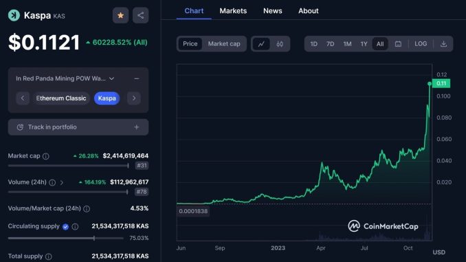 KASPA $0.11 CENTS WTF?