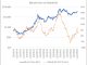 Bitcoin vs M2 Money Supply